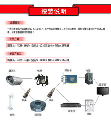 广州信号旗推出50米红外高清监控摄像机 专注品质与实用并存