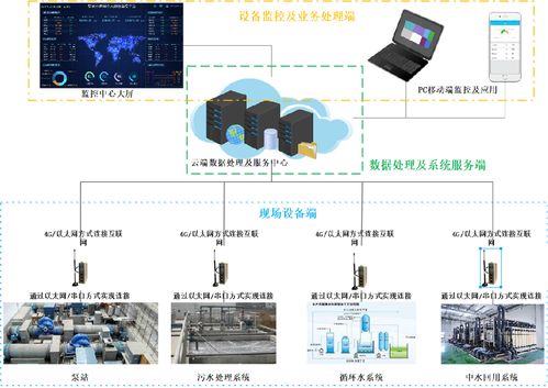 基于网关的泵站与水闸无人值守系统及监控设备整合方案